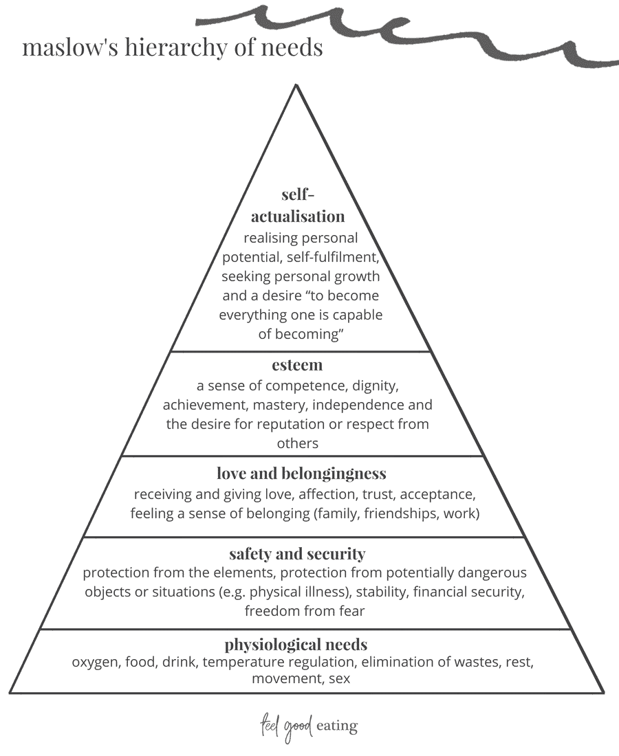 Maslow's Hierarchy of Needs pyramid