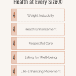Graphic of the 5 principles of HAES