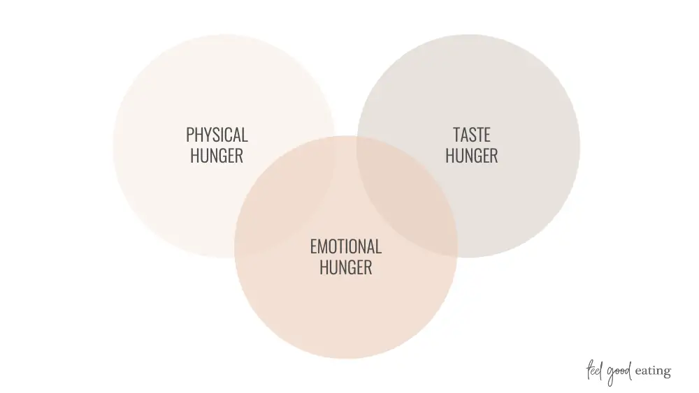 Emotional hunger vs Physical hunger