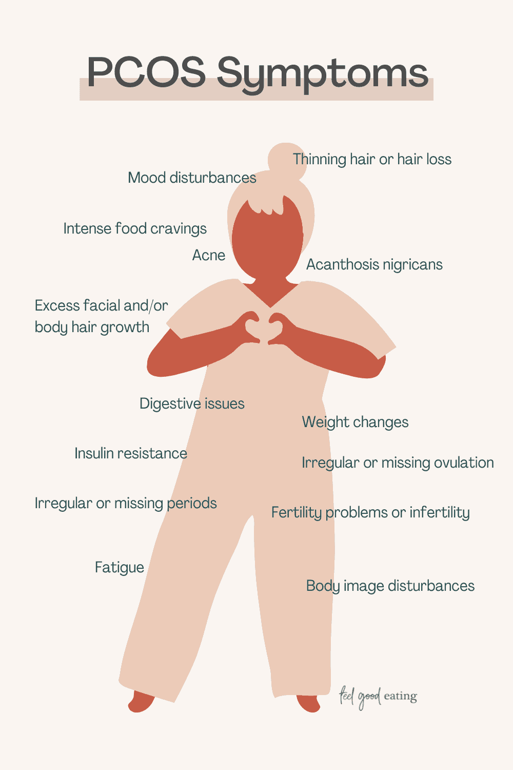 A graphic of a person. There are labels of all of the symptoms of PCOS around the body. 