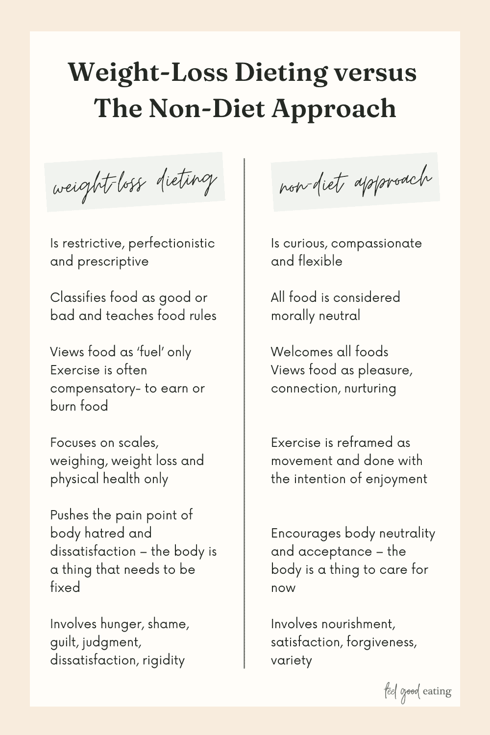 A graphic comparing weight-loss dieting with the Non-Diet Approach